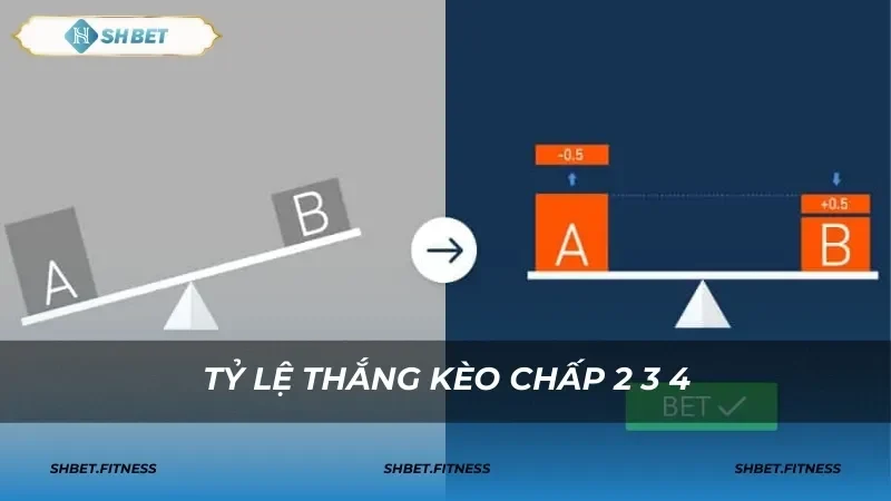 Kèo chấp là gì? Giải thích chi tiết kèo chấp 2 – 3 – 4