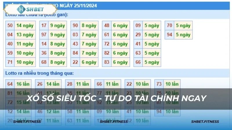 Hướng dẫn cách chơi xổ số siêu tốc trên SHBET